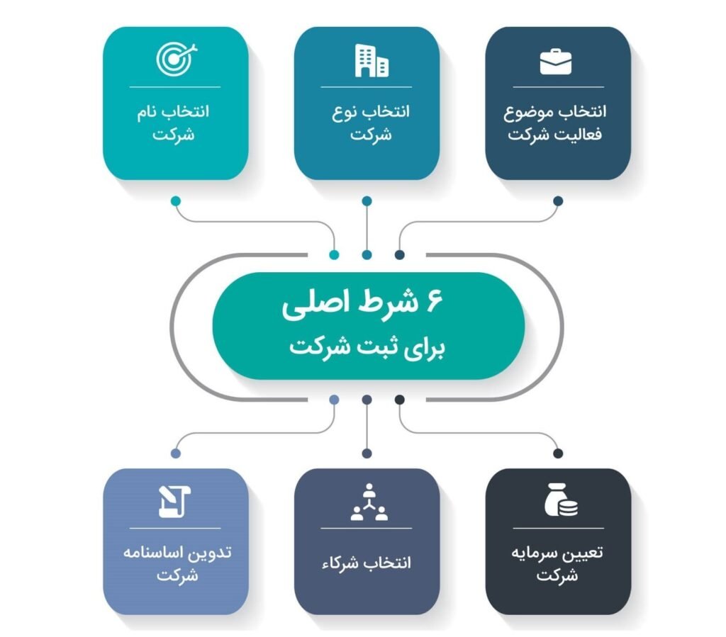 ثبت شرکت