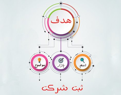 ثبت شرکت