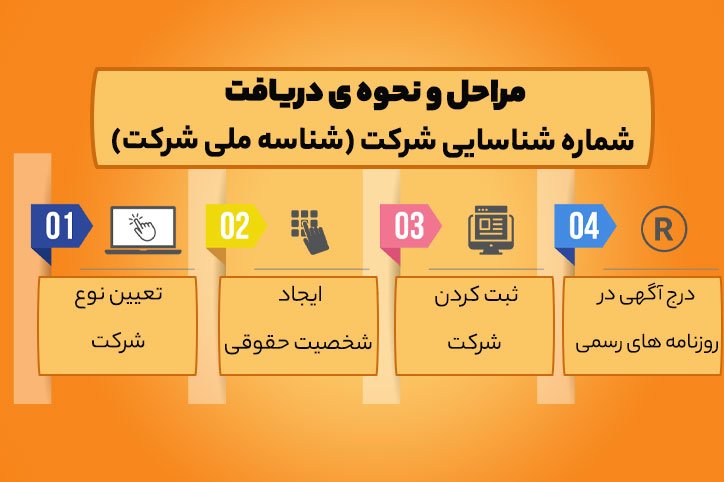 نحوه ی دریافت شماره شناسایی شرکت (شناسه ملی شرکت)