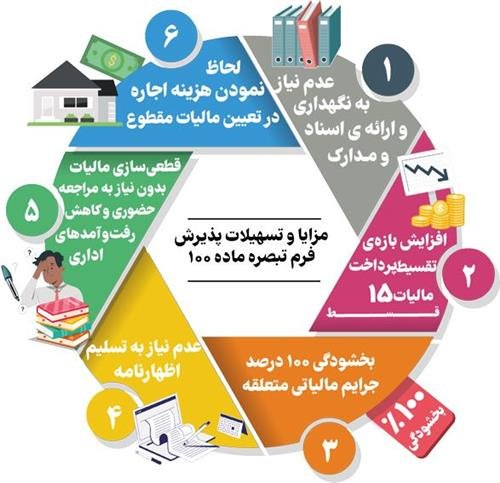 سامانه اظهارنامه مالیاتی چیست؟